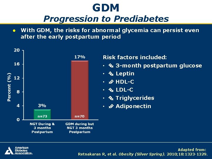 GDM Progression to Prediabetes ● With GDM, the risks for abnormal glycemia can persist