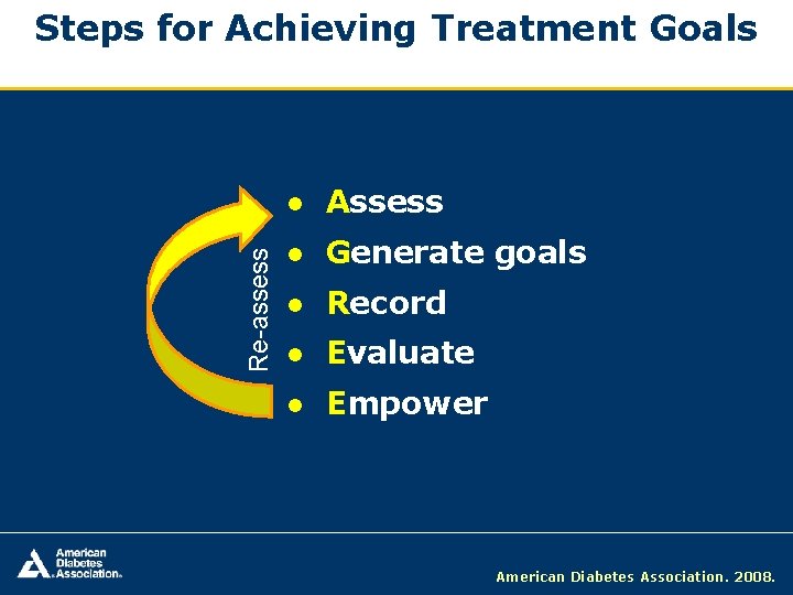 Steps for Achieving Treatment Goals Re-assess ● Assess ● Generate goals ● Record ●