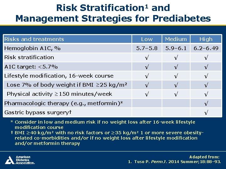 Risk Stratification 1 and Management Strategies for Prediabetes Risks and treatments Low Medium High