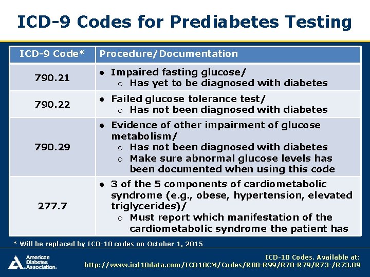 ICD-9 Codes for Prediabetes Testing ICD-9 Code* Procedure/Documentation 790. 21 ● Impaired fasting glucose/