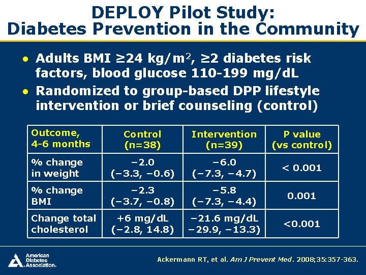 DEPLOY Pilot Study: Diabetes Prevention in the Community ● Adults BMI ≥ 24 kg/m