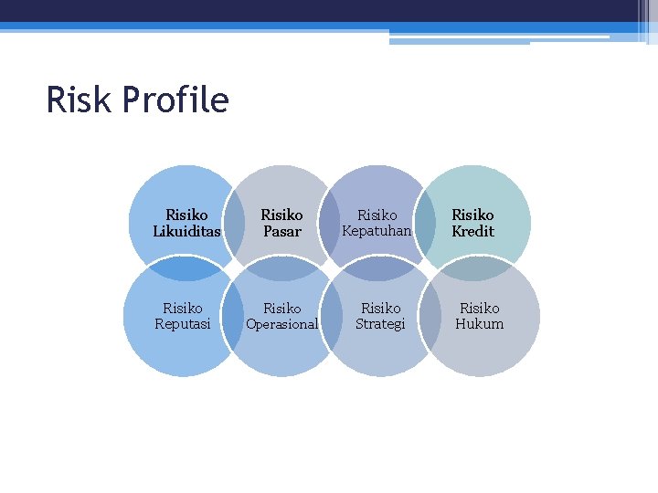 Risk Profile Risiko Likuiditas Risiko Pasar Risiko Kepatuhan Risiko Reputasi Risiko Operasional Risiko Strategi