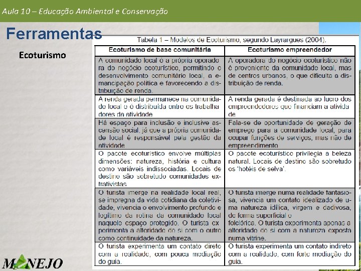 Aula 10 – Educação Ambiental e Conservação Ferramentas Ecoturismo 