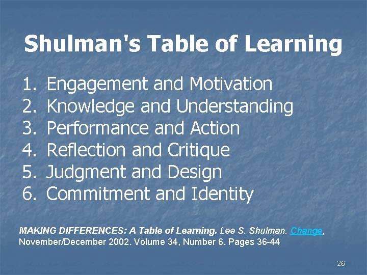 Shulman's Table of Learning 1. 2. 3. 4. 5. 6. Engagement and Motivation Knowledge