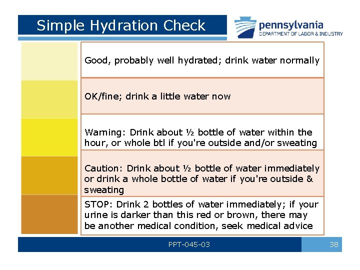 Simple Hydration Check Good, probably well hydrated; drink water normally OK/fine; drink a little