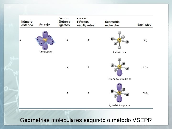 Geometrias moleculares segundo o método VSEPR 