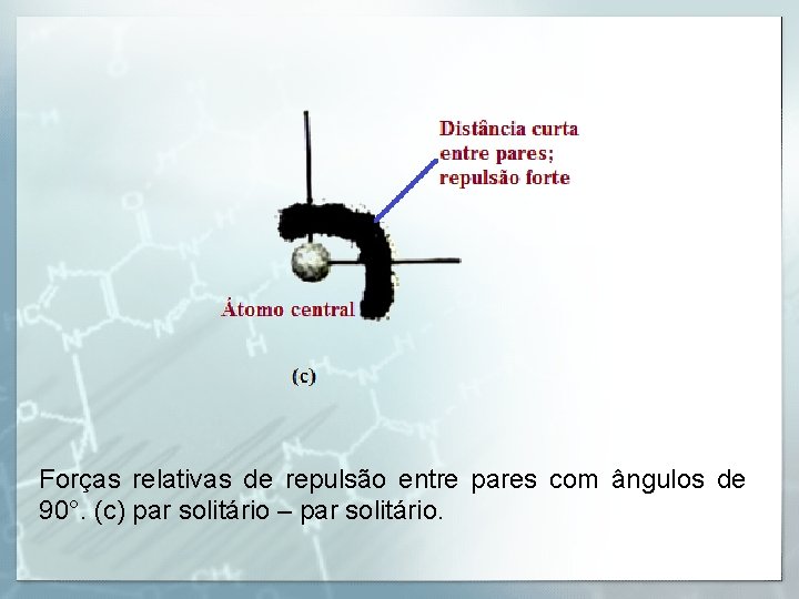 Forças relativas de repulsão entre pares com ângulos de 90°. (c) par solitário –