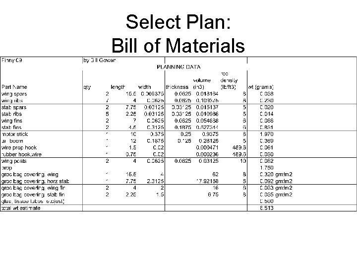 Select Plan: Bill of Materials 