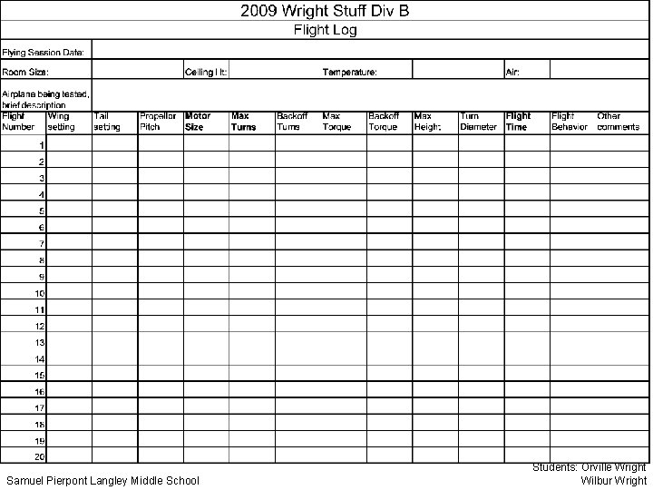 Samuel Pierpont Langley Middle School Students: Orville Wright Wilbur Wright 