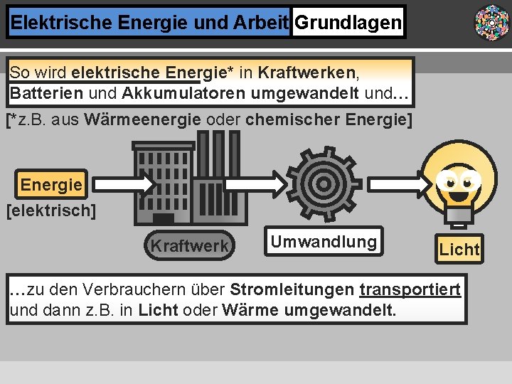 Elektrische Energie und Arbeit Grundlagen So wird elektrische Energie* in Kraftwerken, Batterien und Akkumulatoren