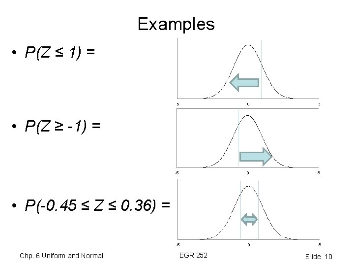 Examples • P(Z ≤ 1) = • P(Z ≥ -1) = • P(-0. 45