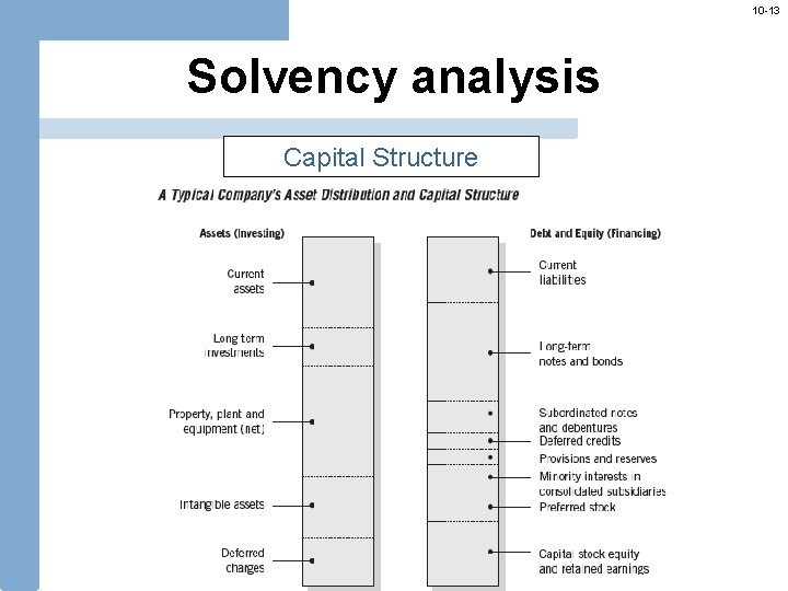 10 -13 Solvency analysis Capital Structure 