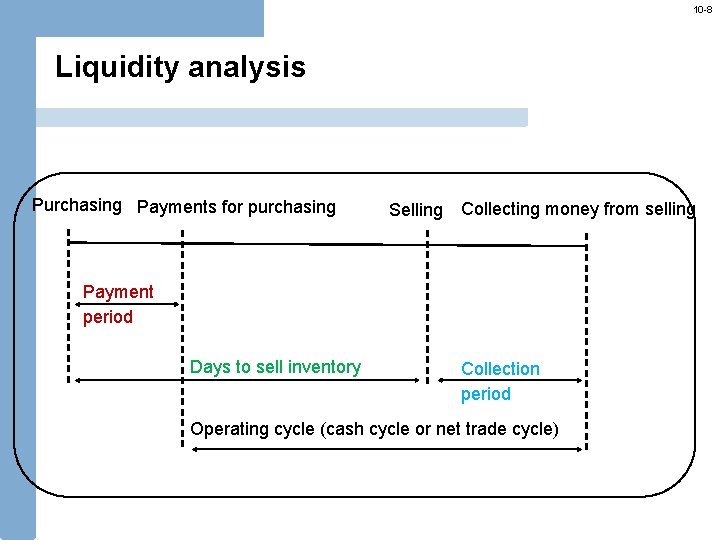10 -8 Liquidity analysis Purchasing Payments for purchasing Selling Collecting money from selling Payment