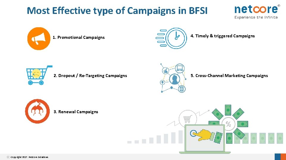 Most Effective type of Campaigns in BFSI 1. Promotional Campaigns 4. Timely & triggered