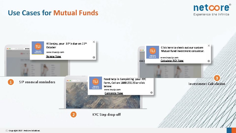 Use Cases for Mutual Funds www. myonlineshop. com Hi Sanjay, your SIP is due