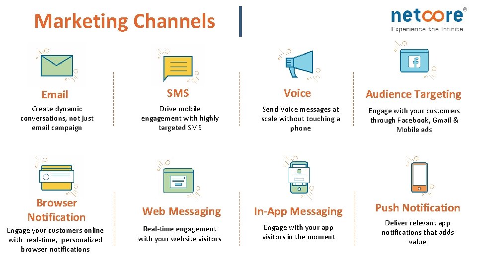 Marketing Channels Email SMS Create dynamic conversations, not just email campaign Drive mobile engagement