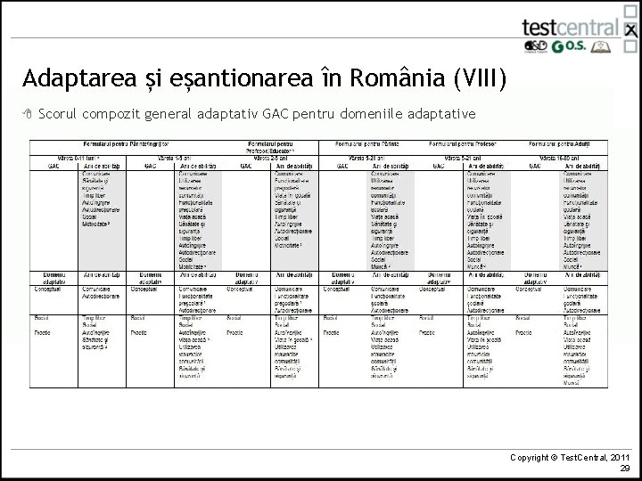 Adaptarea și eșantionarea în România (VIII) 8 Scorul compozit general adaptativ GAC pentru domeniile