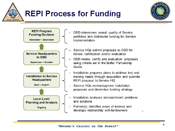REPI Process for Funding “Nevada’s Carrier in the Desert” 8 