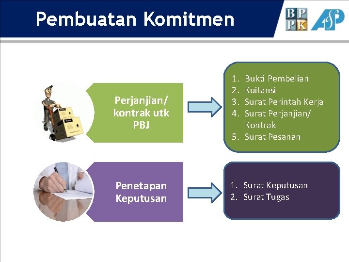 Pembuatan Komitmen Perjanjian/ kontrak utk PBJ Penetapan Keputusan 1. 2. 3. 4. Bukti Pembelian