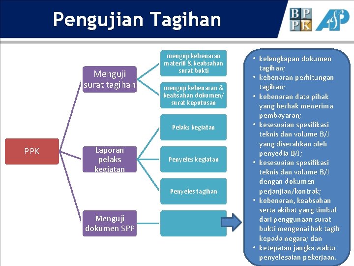 Pengujian Tagihan Menguji surat tagihan menguji kebenaran materiil & keabsahan surat bukti menguji kebenaran