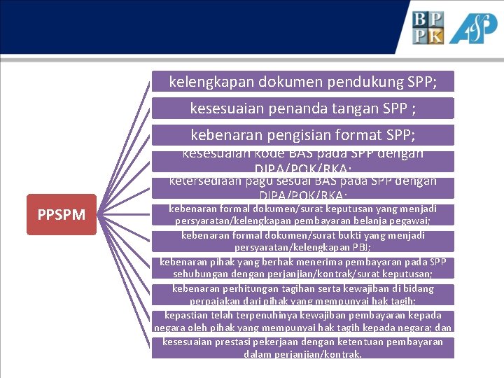 kelengkapan dokumen pendukung SPP; kesesuaian penanda tangan SPP ; kebenaran pengisian format SPP; kesesuaian