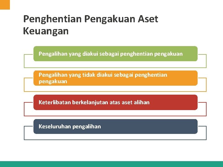 Penghentian Pengakuan Aset Keuangan Pengalihan yang diakui sebagai penghentian pengakuan Pengalihan yang tidak diakui