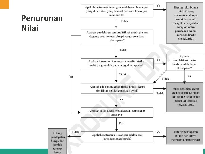 Penurunan Nilai 