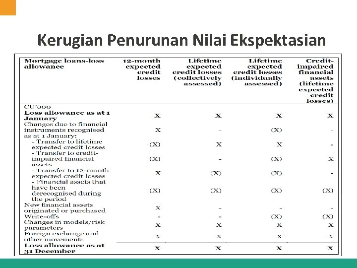 Kerugian Penurunan Nilai Ekspektasian 