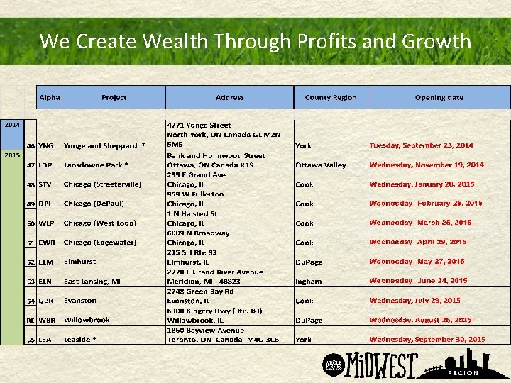 We Create Wealth Through Profits and Growth 