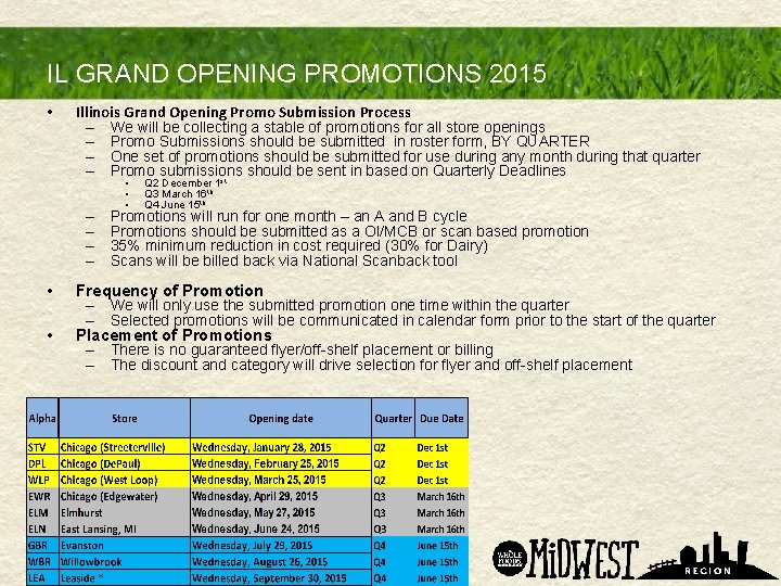 IL GRAND OPENING PROMOTIONS 2015 • Illinois Grand Opening Promo Submission Process – We