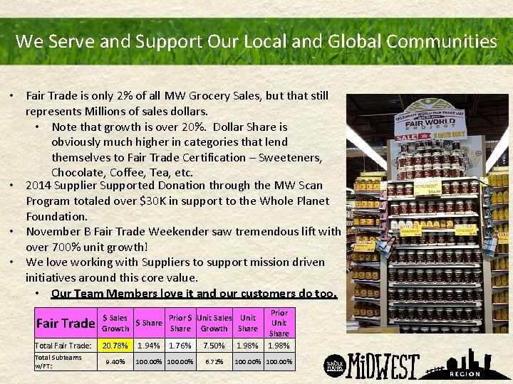 We Serve and Support Our Local and Global Communities • Fair Trade is only