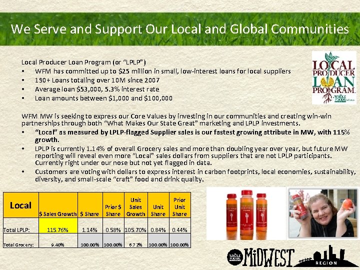 We Serve and Support Our Local and Global Communities Local Producer Loan Program (or