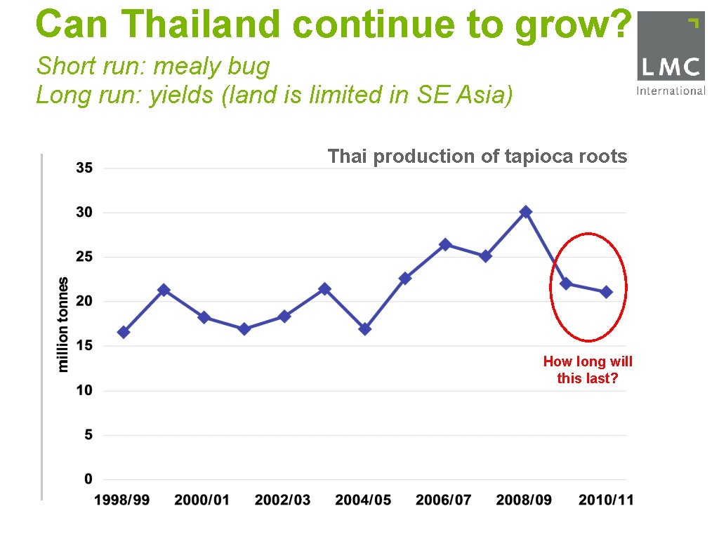 Can Thailand continue to grow? Short run: mealy bug Long run: yields (land is