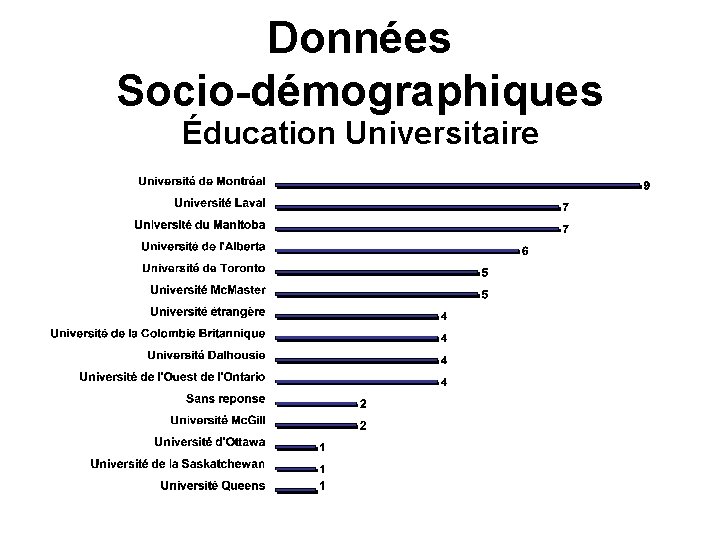 Données Socio-démographiques Éducation Universitaire 