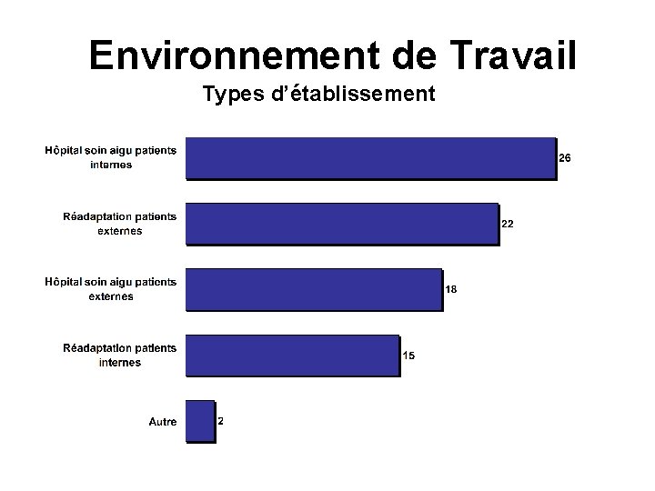 Environnement de Travail Types d’établissement 