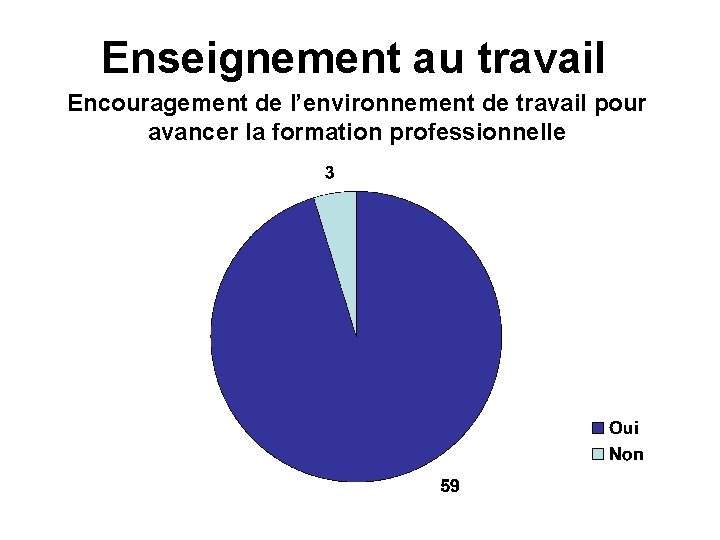 Enseignement au travail Encouragement de l’environnement de travail pour avancer la formation professionnelle 