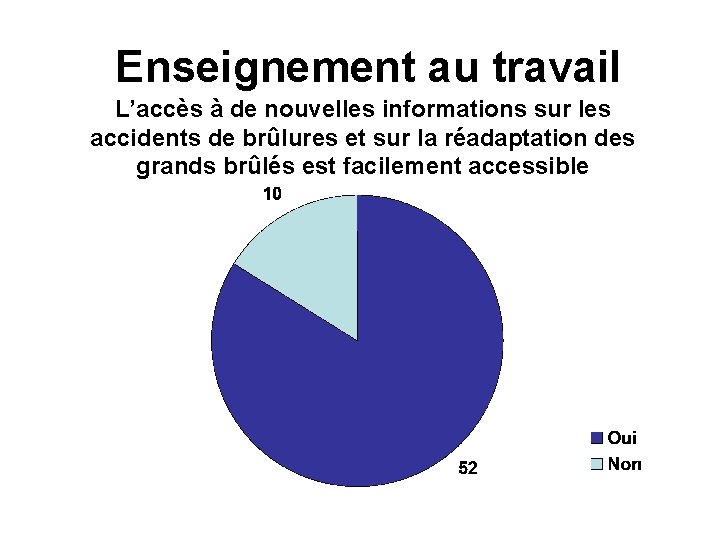 Enseignement au travail L’accès à de nouvelles informations sur les accidents de brûlures et