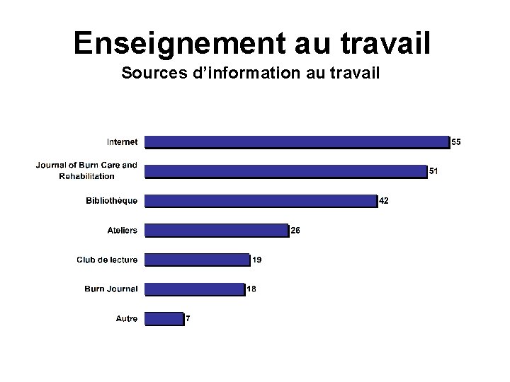 Enseignement au travail Sources d’information au travail 