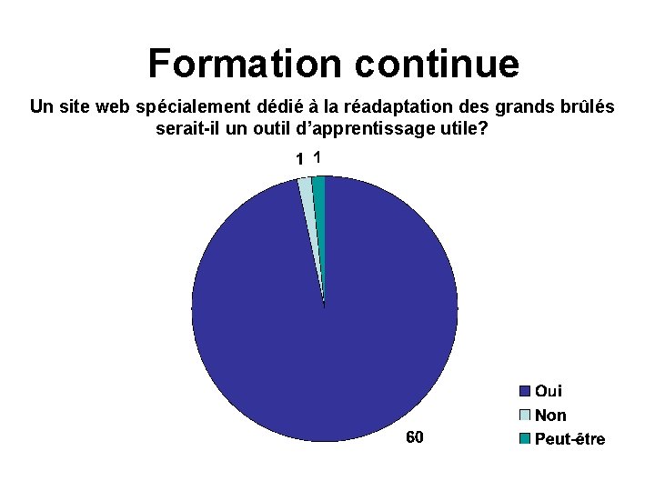 Formation continue Un site web spécialement dédié à la réadaptation des grands brûlés serait-il