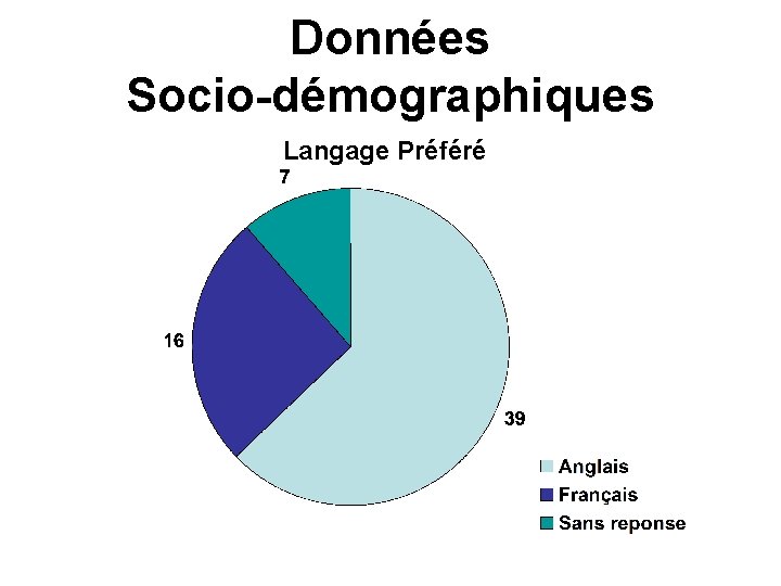 Données Socio-démographiques Langage Préféré 