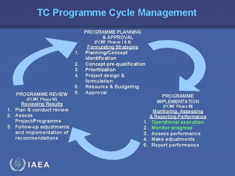 TC Programme Cycle Management PROGRAMME PLANNING & APPROVAL (PCMF Phases I & II) 1.