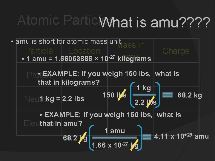 Atomic Particles What is amu? ? • amu is short for atomic mass unit Atomic Particles What is amu? ? • amu is short for atomic mass unit