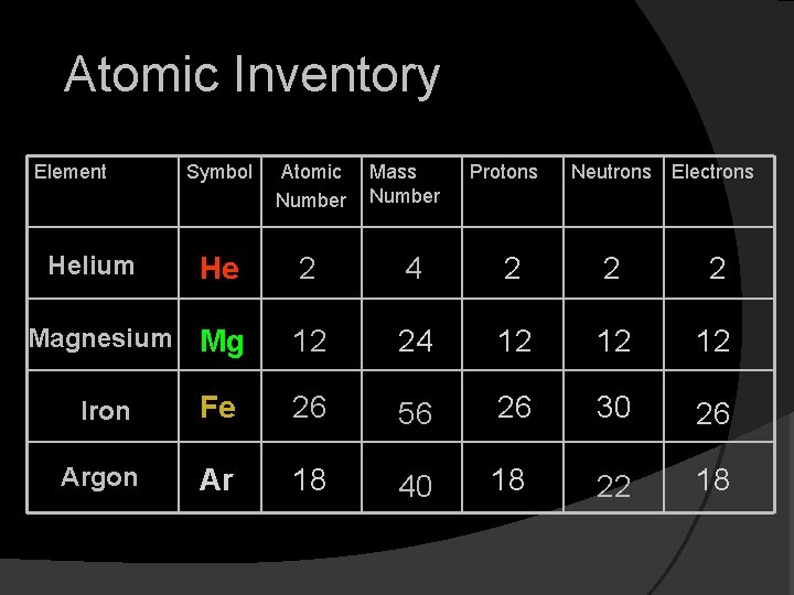 Atomic Inventory Element Symbol Atomic Number He 2 4 2 2 2 Magnesium Mg Atomic Inventory Element Symbol Atomic Number He 2 4 2 2 2 Magnesium Mg