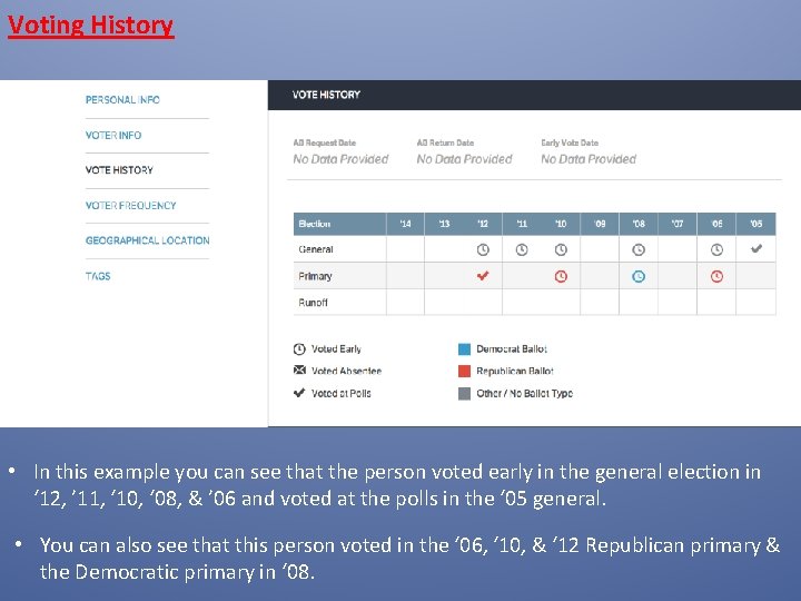 Voting History • In this example you can see that the person voted early