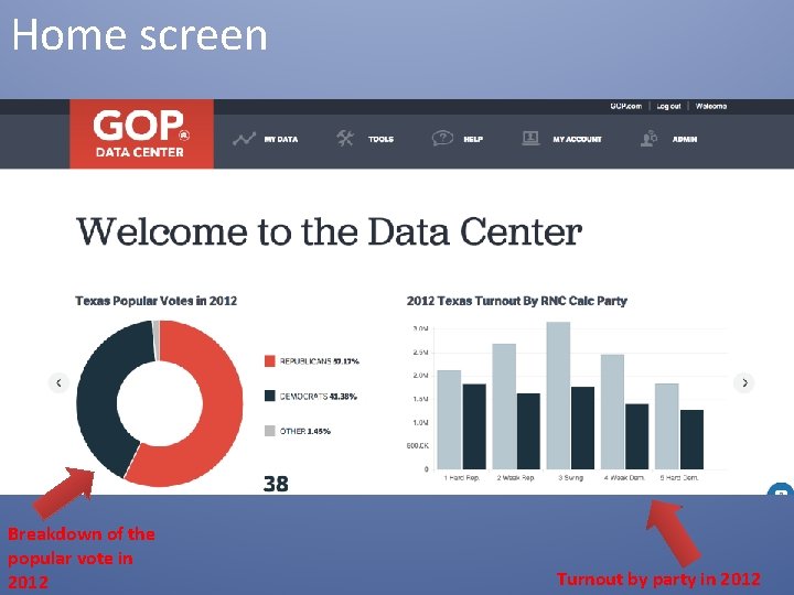 Home screen Breakdown of the popular vote in 2012 Turnout by party in 2012