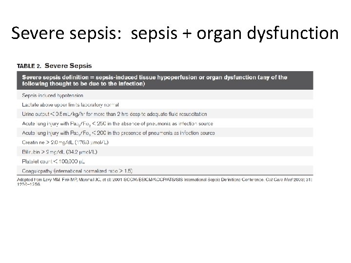 Severe sepsis: sepsis + organ dysfunction 