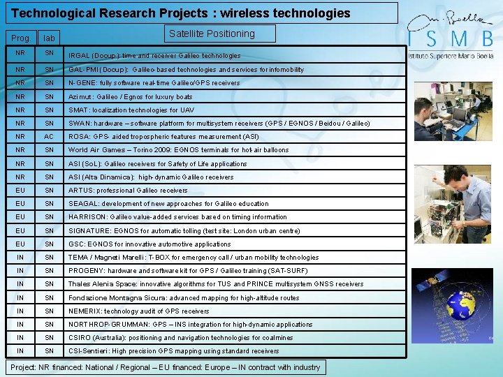 Technological Research Projects : wireless technologies Satellite Positioning Prog. lab NR SN IRGAL (Docup):