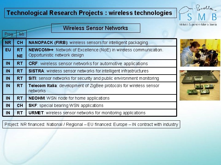 Technological Research Projects : wireless technologies Wireless Sensor Networks Prog. lab NR CH NANOPACK