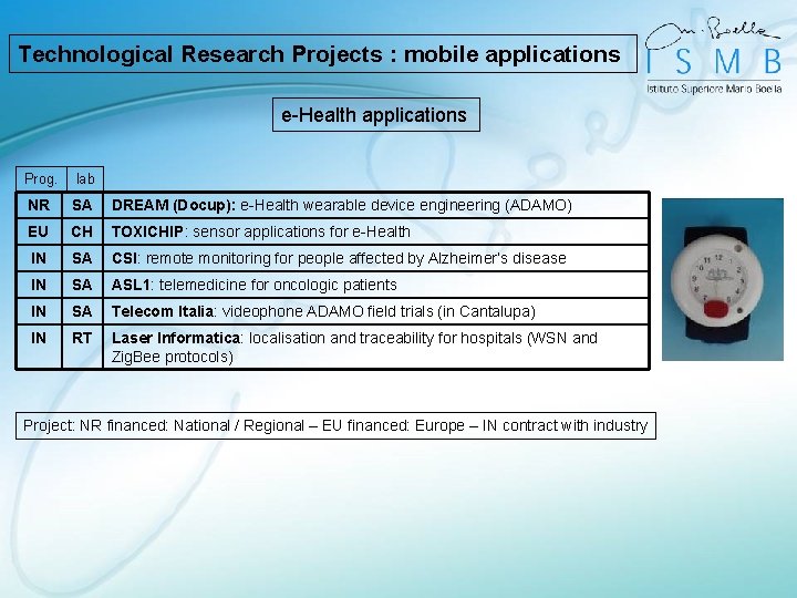 Technological Research Projects : mobile applications e-Health applications Prog. lab NR SA DREAM (Docup):