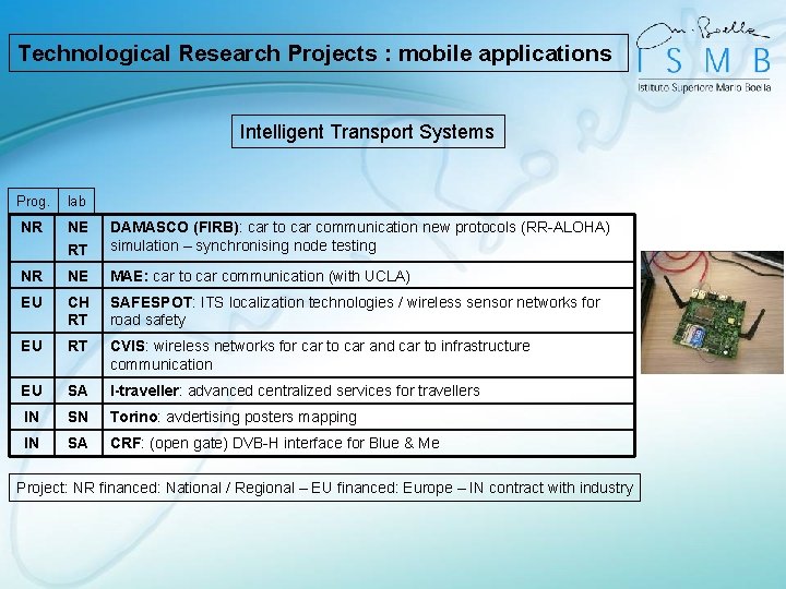 Technological Research Projects : mobile applications Intelligent Transport Systems Prog. lab NR NE RT